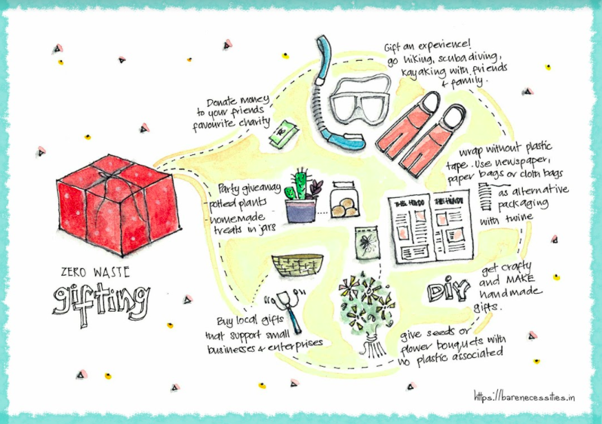 Zero Waste Gifting