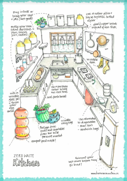 Zero Waste Kitchen