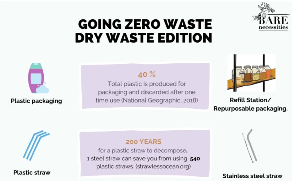 Ace your Dry Waste this Plastic Free July!