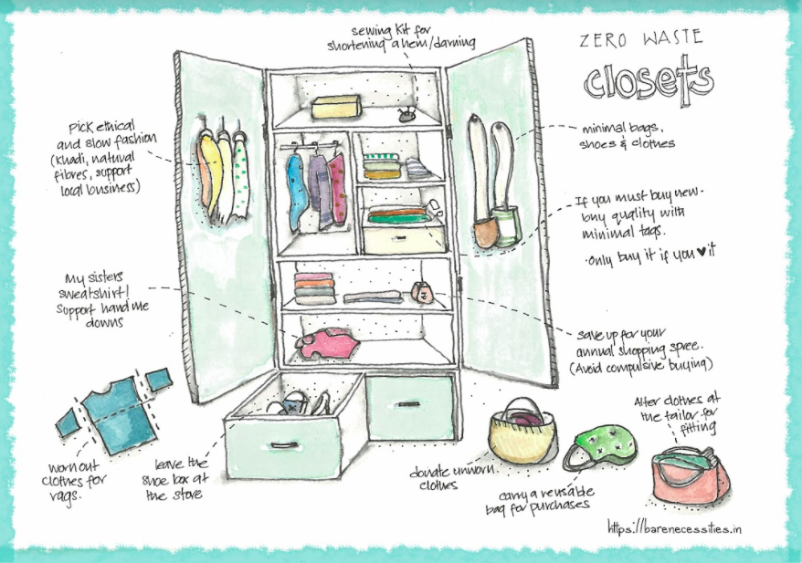 Zero Waste Closets