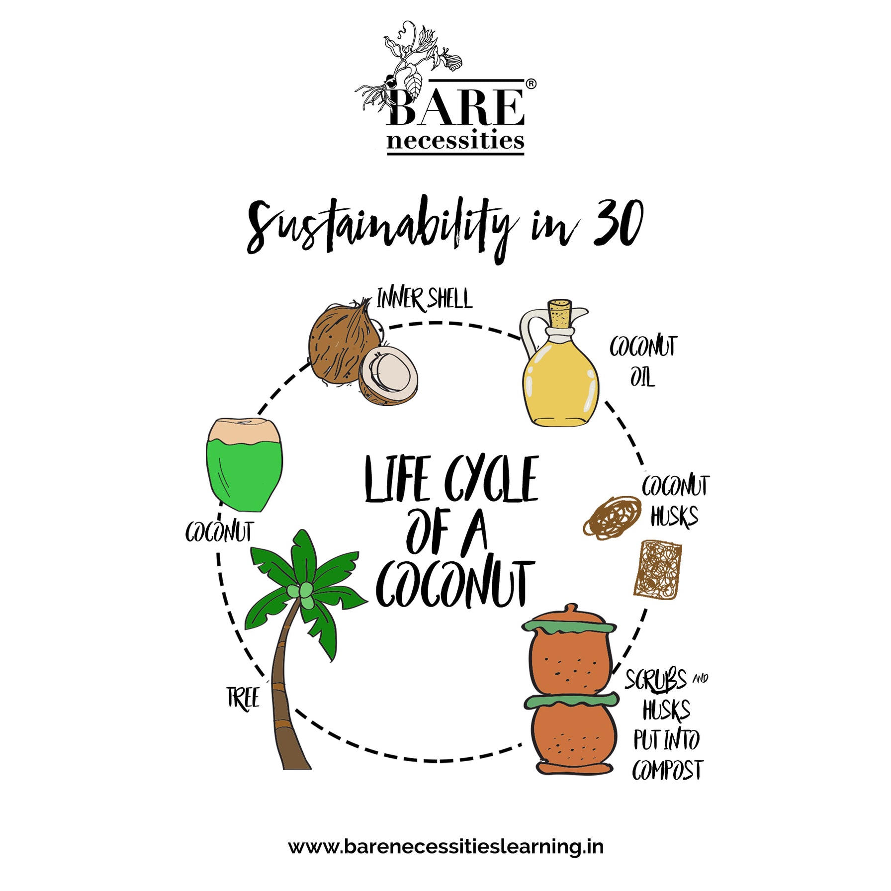 Building Blocks of Sustainability [Self-Paced Online Course] image 4