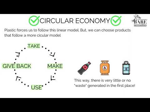 Introduction to Circular Economy [Self-Paced Online Course]